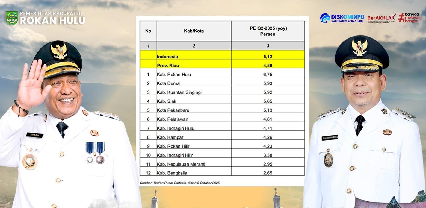 Bupati dan Wakil Bupati Rohul