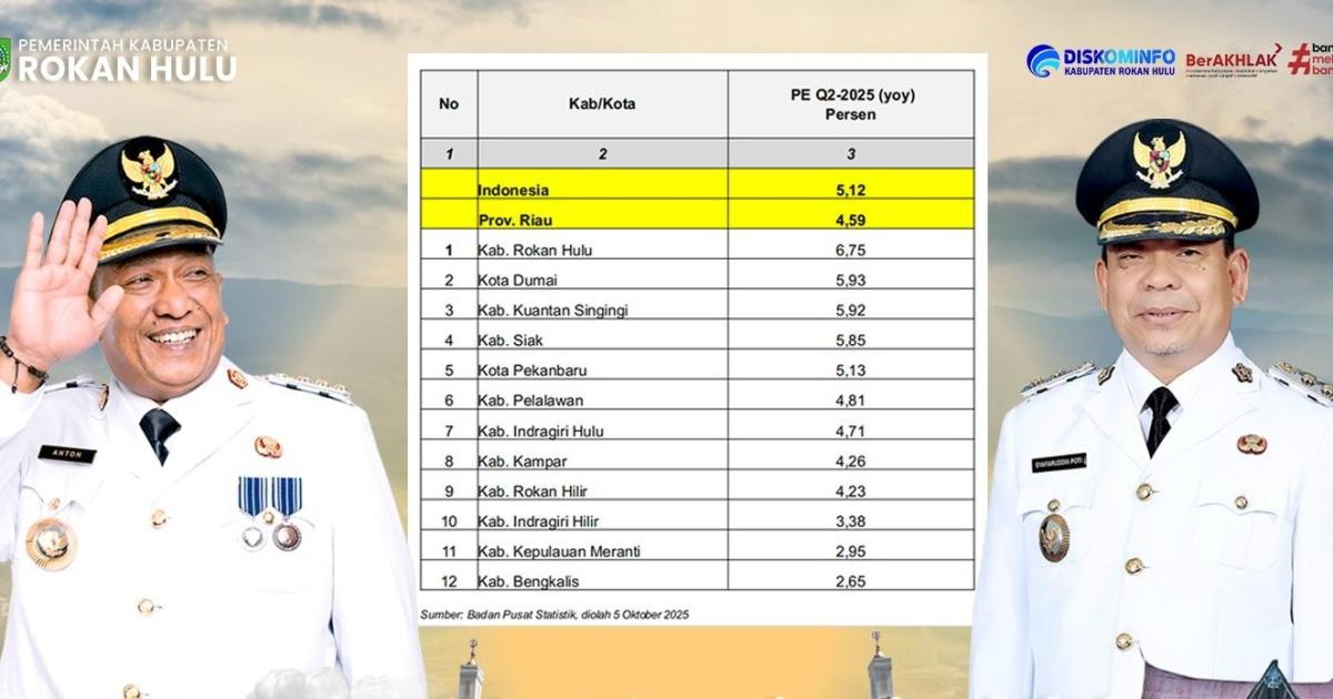 Bupati dan Wakil Bupati Rohul